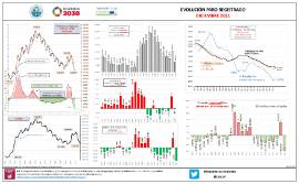 Infografía Evolución Paro registrado [Diciembre 2021]