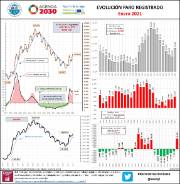 Infografía Evolución paro registrado ]Enero 2021]