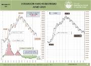 Infografía. Evolución Paro Registrado [Junio 2019]