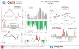 Infografía Evolución Paro registrado [hasta junio 2021]