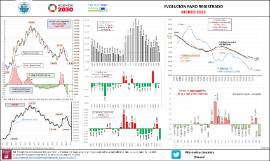 Infografía Evolución Paro registrado [marzo 2022]