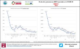 Evolución personas en ERTE asociado a la COVID-19 [enero 2022]