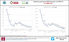 Infografía Evolución personas en ERTE asociado a la COVID-19 [octubre 2021