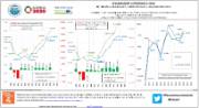 INFOGRAFÍA: Financiación autonómica 2020: Entregas a cuenta del ejercicio 2020 + liquidación 2018