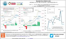 Infografía Financiación autonómica 2021: Entregas a cuenta del ejercicio 2021 + liquidación 2019 (n-2)