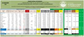 INFOGRAFIA FINANCIACIÓN AUTONÓMICA y previsiones 2019