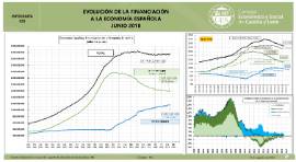infografía CES. financiación a la economía española. junio 2018