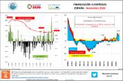 Infografía Financiación a empresas - España Diciembre 2020
