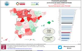 Infografía Financiación garantizada con la Línea de Avales COVID del Estado datos a [31 marzo 2021] Tasa de financiación sobre PIB 2018