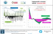 INFOGRAFÍA. Financiación a hogares - España [Noviembre 2020]