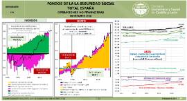 Infografia. Fondos S.S. Operaciones no financieras [Noviembre 2018