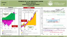 Infografía- Fondos de la Seguridad Social Distribucion Territorial CyL [Febrero 2019] (datos diciembre 2018 de cierre provisional