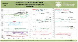 Fuente: Elaboración propia CES a partir de datos Ministerio de Trabajo, Migraciones y Seguridad Social