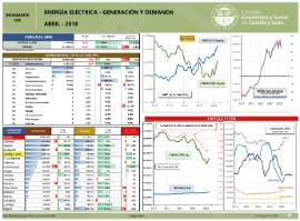 infografía generación y demanda eléctrica abril 2018