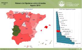 Infografía hipotecas sobre viviendas [Agosto 2018]