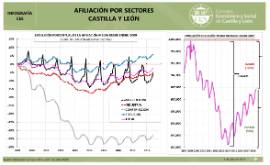 Infografía II. Afiliación por sectores