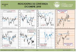Indicadores Confianza Empresarial [Diciembre 2018]