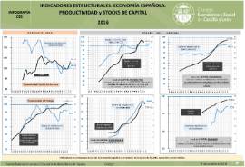 Infografía Productividad España 2016