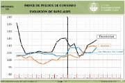 INFOGRAFÍA. Índice de Precios de Consumo [Julio 2018]