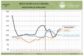 Infografía. Indice de Precios de Consumo [Junio 2018]