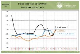 Infografía. Índice de Precios de Consumo. [Mayo 2018]