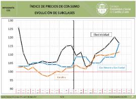 Infografía IPC [Octubre 2018]