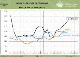 Infografía- Índice de Precios de Consumo [septiembre-2018]