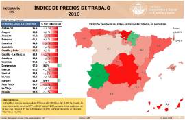 Infografía- Indice de Precios de Trabajo 2016