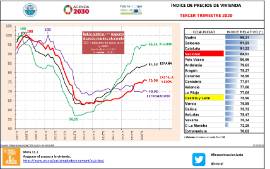 Infografía Índice de precios de vivienda [IIIT 2020]