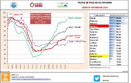 Infografía Índice de precios de vivienda [IVT 2021]