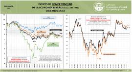 Indices competitividad economía española [Diciembre 2018]