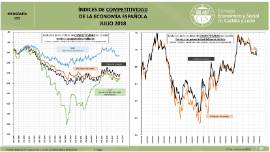 Infografía índices de competitividad de la economía española [julio 2018]