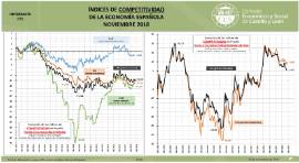 Infografía. Indices de competitividad de la economía española [Noviembre 2018]