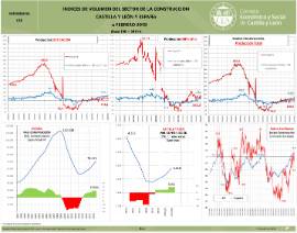 Infografía. Indices de volumen del sector de la Construcción. Castilla y León y España [Febrero 2019]