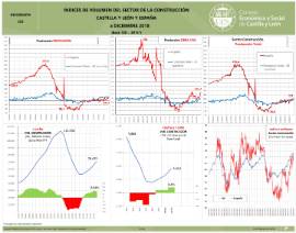 Infografía- Indices de volumen del sector de la construcción [Diciembre 2018]