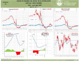 Infografía- Indices de volumen del Sector de la Construcción [Septiembre 2018]