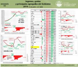 Infografía. Ingresos, gastos y principales agregados del Gobierno (España y países de referencia) [2018]