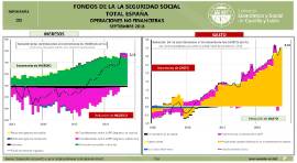 Infografía. Ingresos y gastos Seguridad Social España [Septiembre 2018]