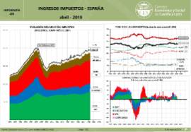 Infografía. Ingresos Impuestos España [Abril 2018]