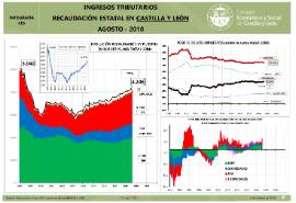 Infografía. Ingresos tributarios. Castilla y León [Agosto 2018]