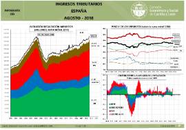 Infografía. Ingresos tributarios. España [Agosto 2018]