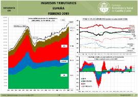 Infografía- Ingresos Tributarios España [Febrero 2019