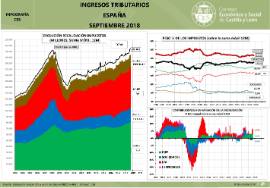 Infografía- Ingresos tributarios España [Septiembre 2018]