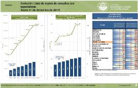 LISTAS DE ESPERA consultas 31 dic 2017