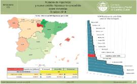 Infografía- Número de Hipotecas y nuevo crédito hipotecario concedido sobre viviendas [Octubre 2018]
