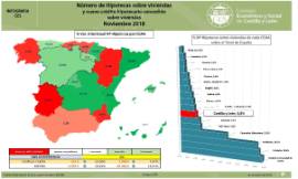 Infografía. Número de Hipotecas sobre Vivienda [Noviembre 2018]