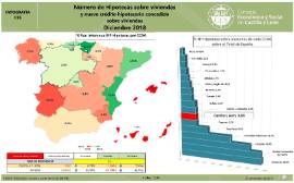 Infografía.- Número de hipotecas sobre Viviendas [Diciembre 2018]