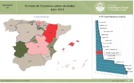 Infografía. Número de Hipotecas sobre Viviendas [Julio 2018]