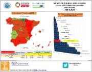 INFOGRAFÍA. Número de hipotecas sobre viviendas [junio 2020]