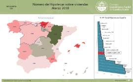 Infografía. Número de Hipotecas sobre Viviendas [Marzo 2018